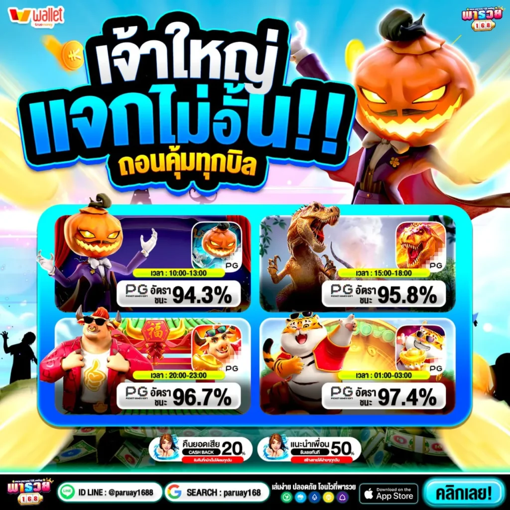 ฝาก50รับ100ไม่ต้องทําเทิร์นถอนไม่จํากัด สูตรลับที่ต้องรู้